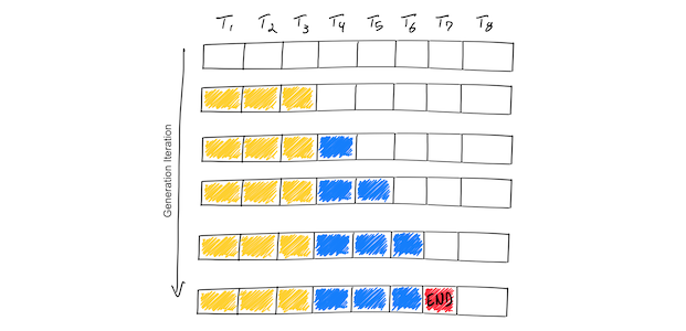 01 diagram llm basics aspect ratio