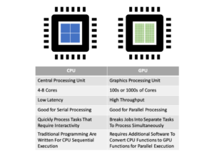 什麼是 CUDA?用白話與圖像一次搞懂 GPU 平行運算 - Nuface Blog