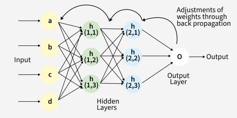 backpropagation in neural network 1