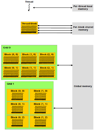 什麼是 CUDA?用白話與圖像一次搞懂 GPU 平行運算 cuda programming model of threads blocks and grids with corresponding per thread