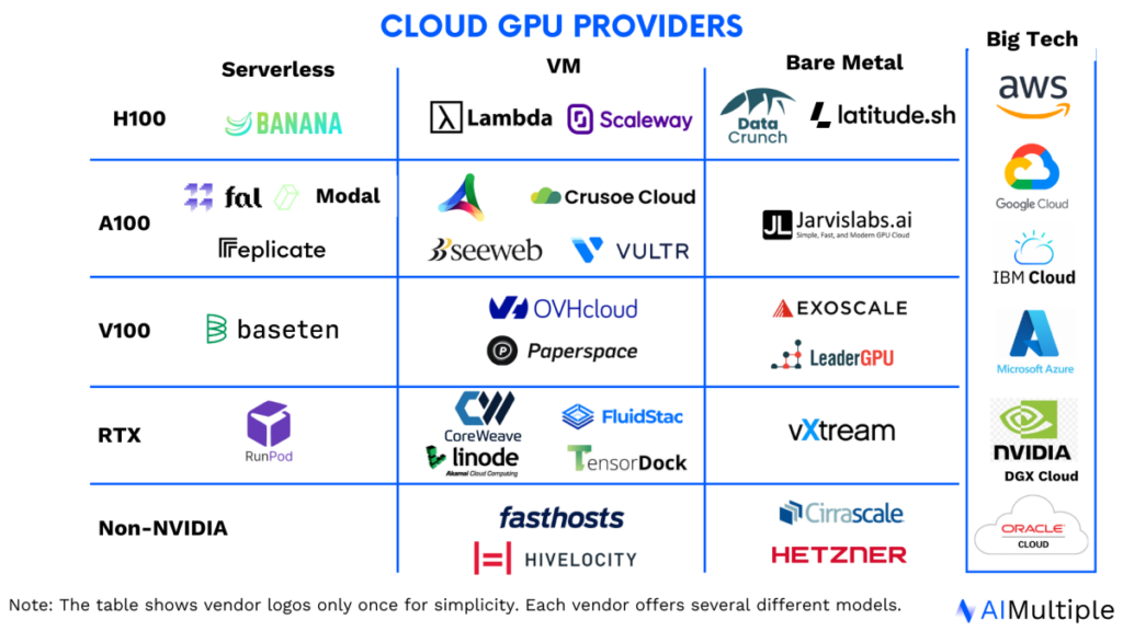 cloud gpu providers landscape 1 3 1200x675
