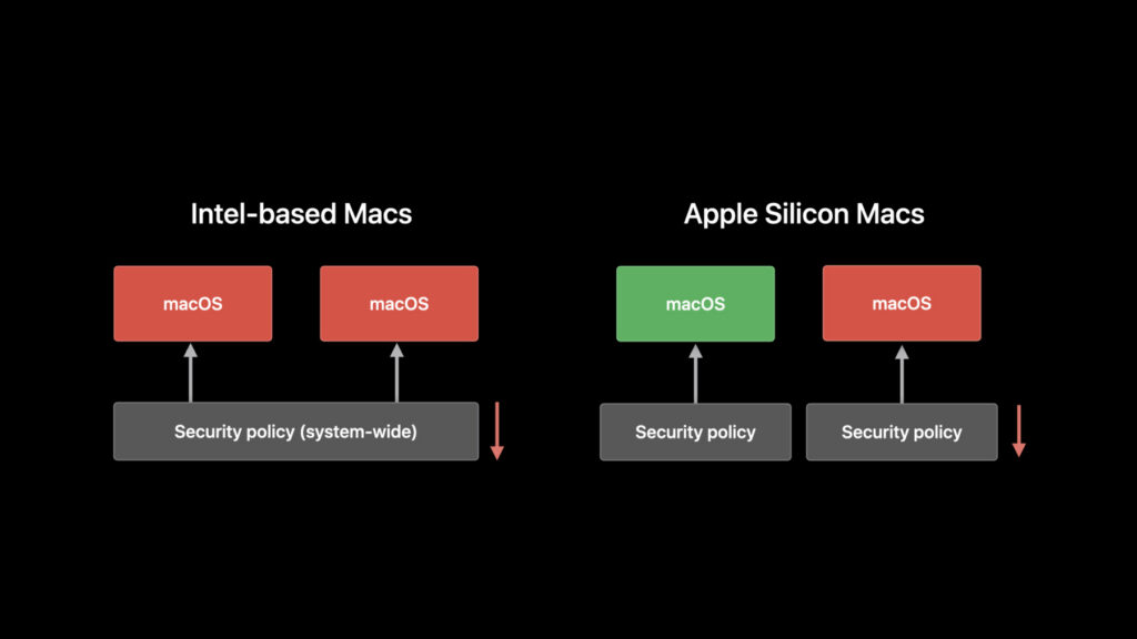 intel based macs vs apple silicon macs
