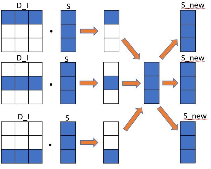 parallel computation of matrix vector multiplication