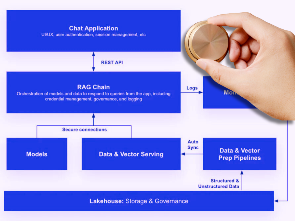 rag vs fine tuning 2
