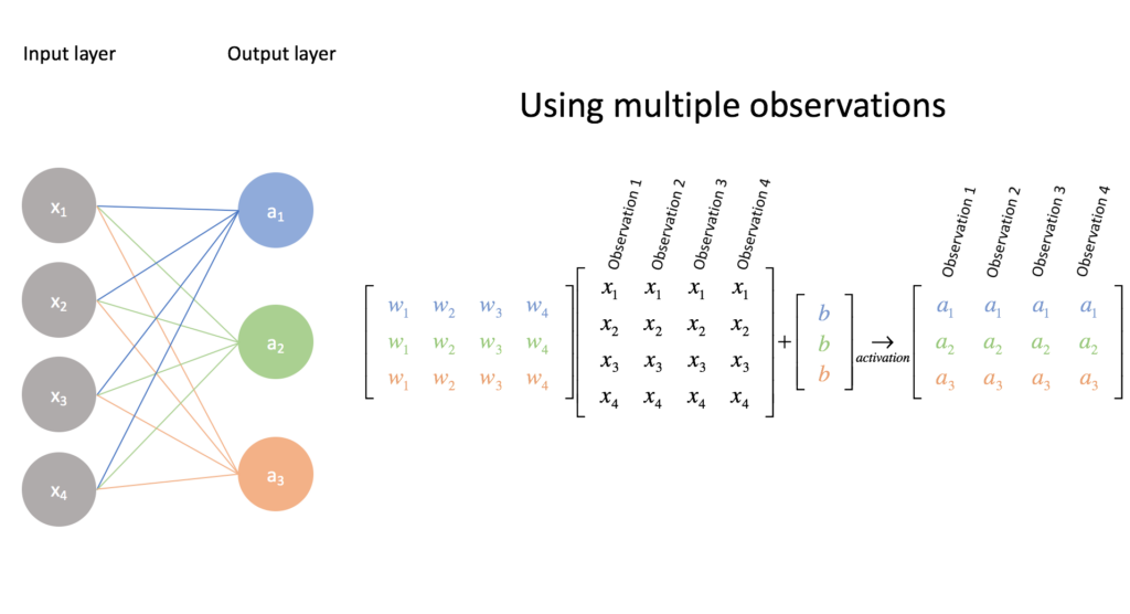 using multiple observations