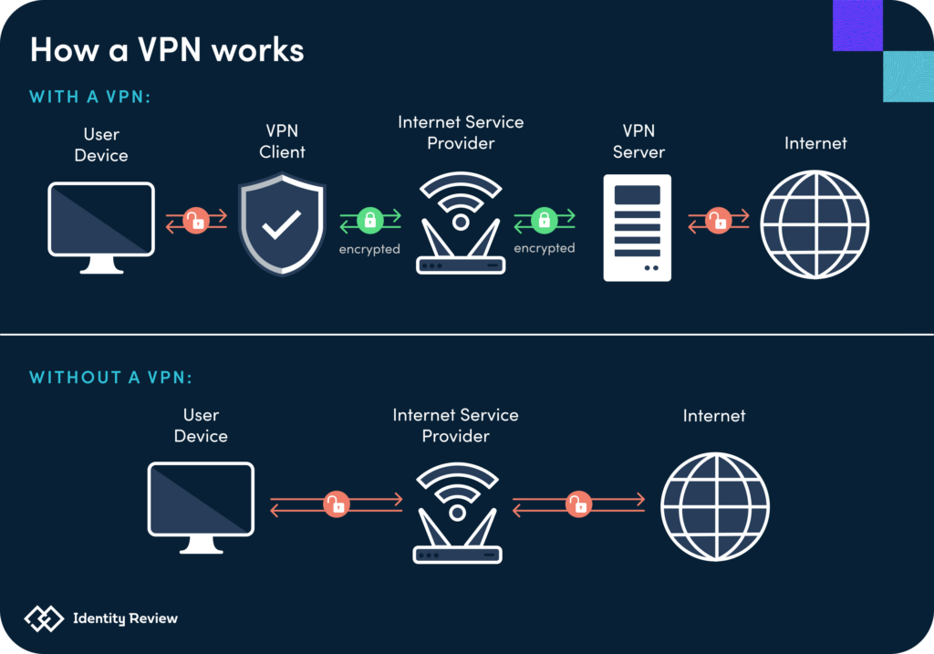 vpn