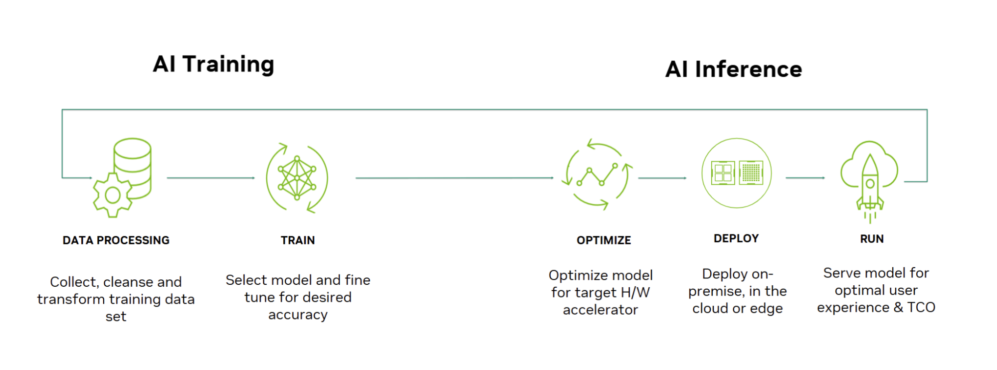 Why GPU Requirements for Inference Are Different from Training - Nuface ...