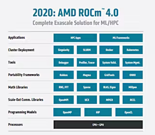 figure 2 amd rocm 4 0 software.636a6958781f8