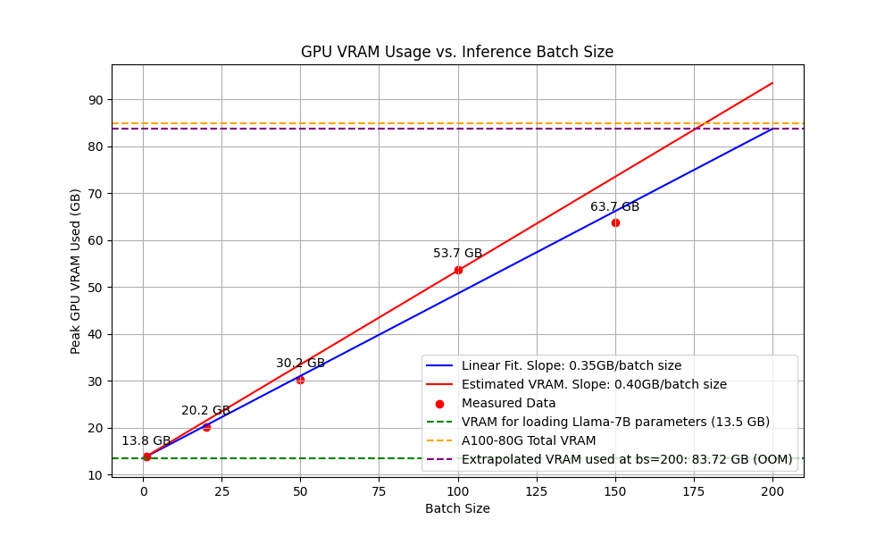 inference batch size vs gpu vram 2