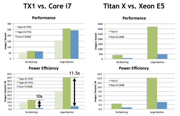 inference performance tx1 titanx1 624x403