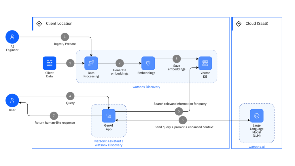 rag product mapping