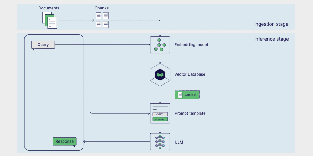 rag stages 8aac0c9d42b7fbd535c5dca9a0daee1c